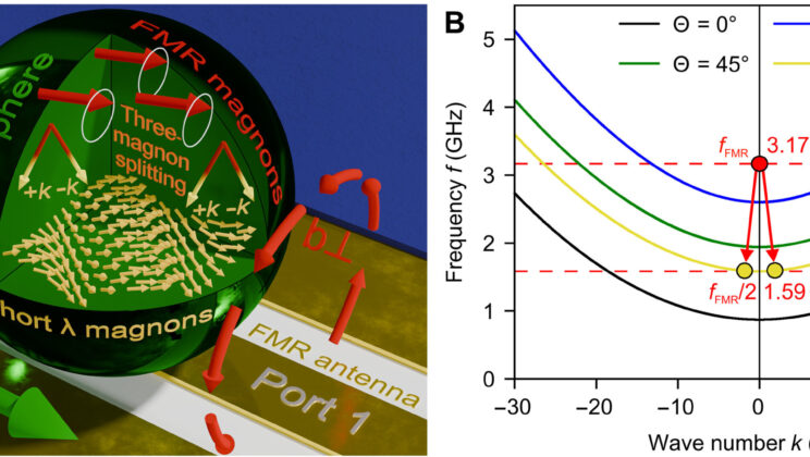Physicists Keep Magnons Alive for 18 Microseconds and Quantum Tech May Never Be the Same