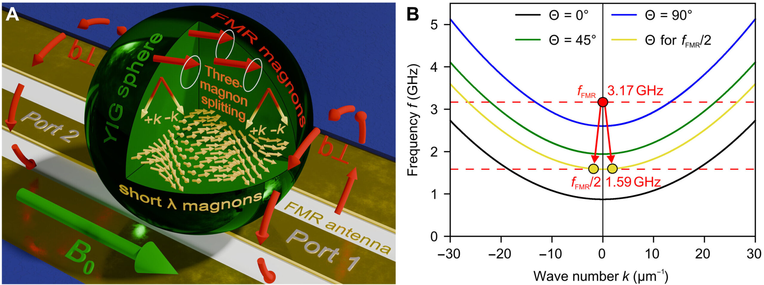 Physicists Keep Magnons Alive for 18 Microseconds and Quantum Tech May Never Be the Same