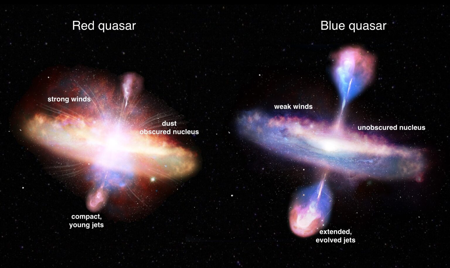 Astronomers Found 77 Hidden Monster Black Holes From the Early Universe