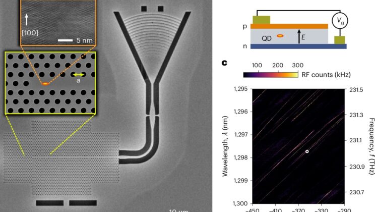Scientists Successfully Connect Secure Light Particles to Existing Fiber Networks