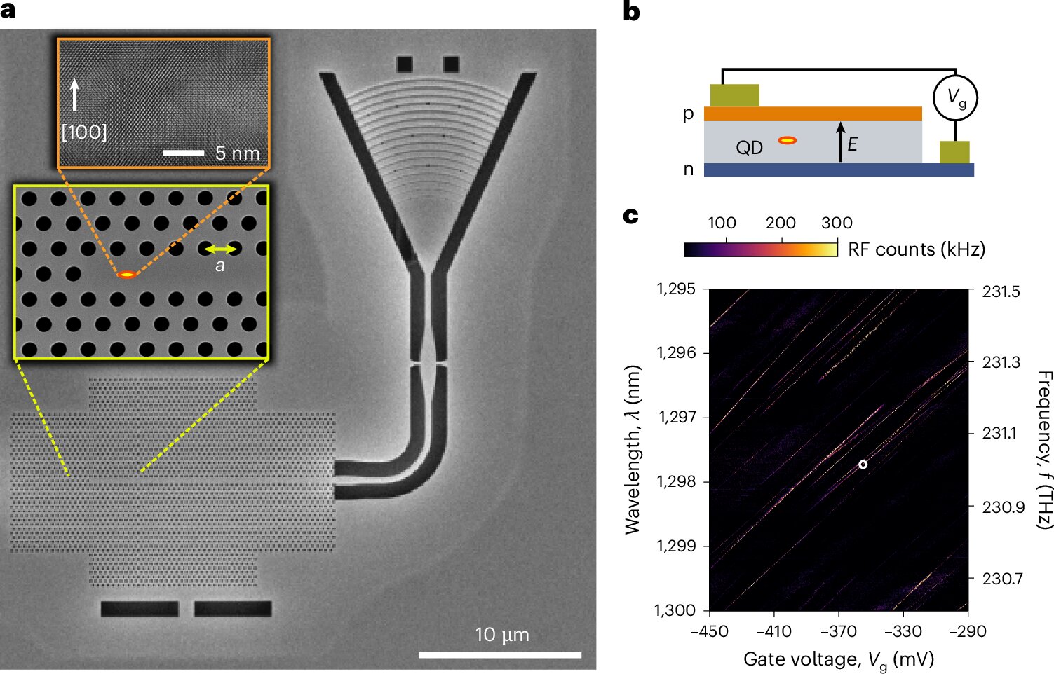 Scientists Successfully Connect Secure Light Particles to Existing Fiber Networks