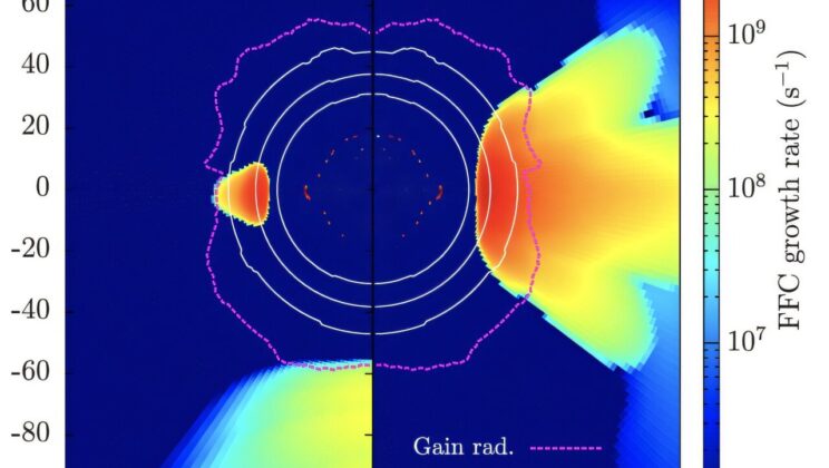 Neutrinos May Decide Whether a Star Explodes—New Study Reveals a Hidden Supernova Switch