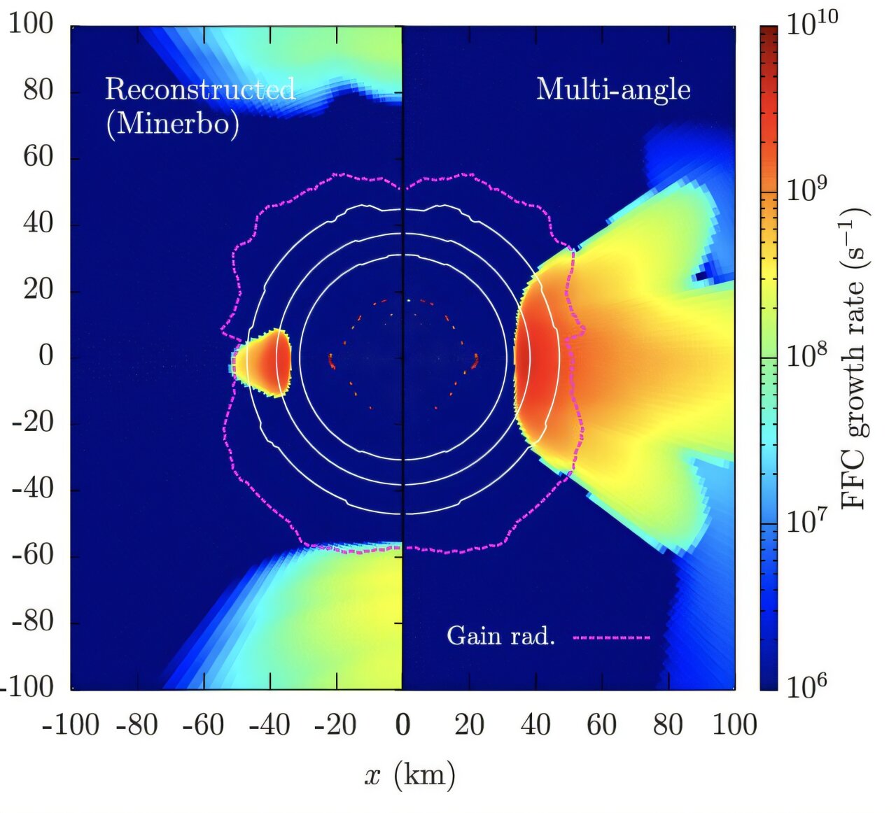 Neutrinos May Decide Whether a Star ExplodesNew Study Reveals a Hidden Supernova Switch