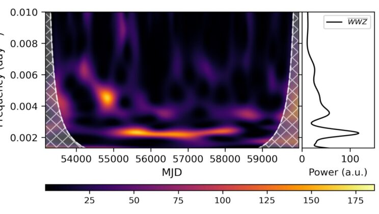 Astronomers Detect One of the Most Persistent Optical Signals Ever Seen From a Distant Blazar