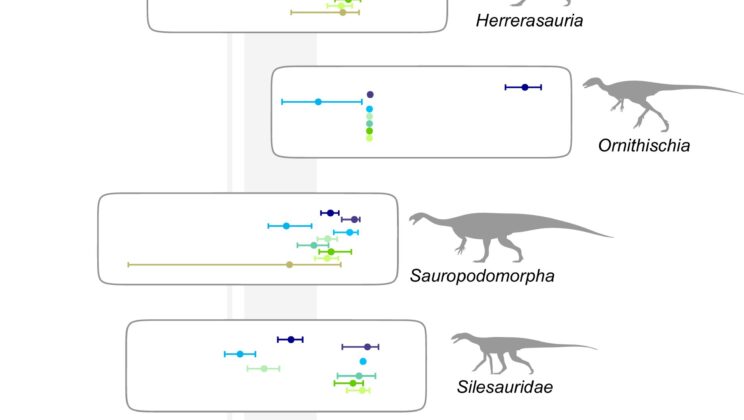 Dinosaurs Emerged 10 Million Years Earlier Than Previously Thought