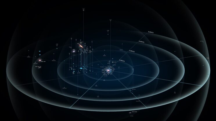 What Is the Local Group? The Galactic Neighborhood We Call Home