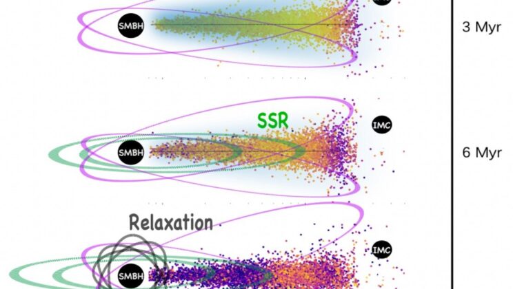 Milky Way’s Central Black Hole May Not Be Acting Alone—New Model Explains Every Strange Orbit of Its Young Stars in a Single Framework
