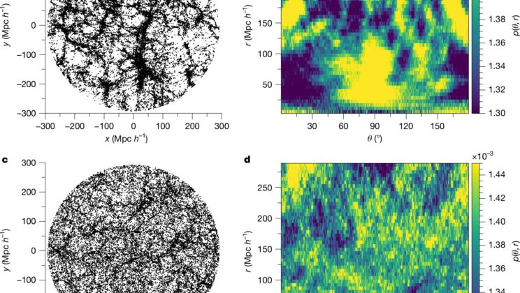 Scientists Mapped 47 Million Galaxies and Found Evidence the Universe May Not Be Uniform After All