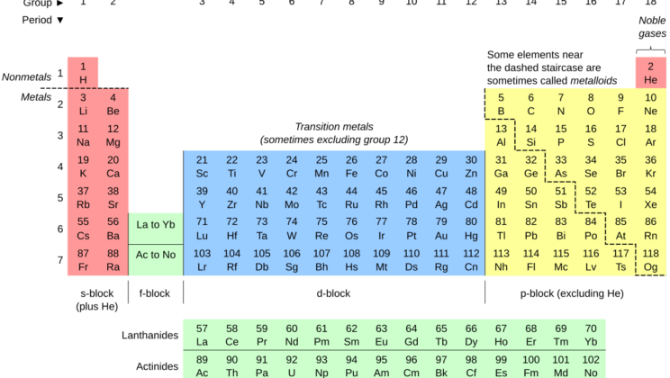 15 Mind-Bending Periodic Table Mysteries Science Still Can’t Explain
