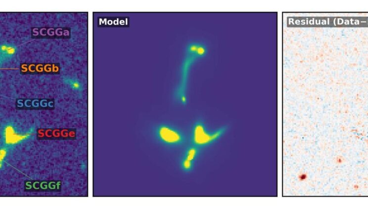 James Webb Reveals Six Young Galaxies Packed Into a Tiny Region, Offering Rare View of Early Giant Galaxy Formation
