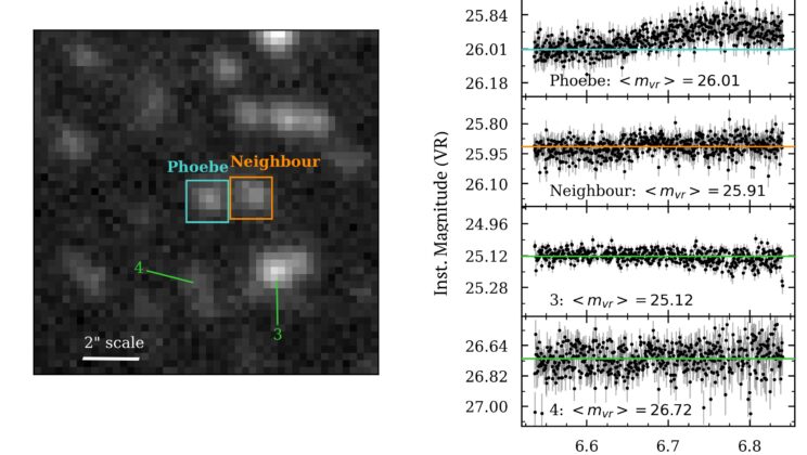 Repeated Brightening Reveals “Phoebe” Is an Ordinary Variable Star, Not the Long-Sought Lunar-Mass Primordial Black Hole