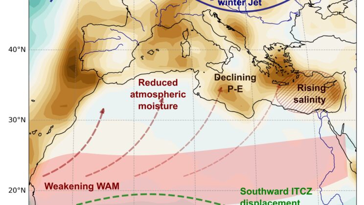 Atlantic Ocean Climate Shifts May Have Helped Drive the Late Bronze Age Collapse by Triggering Extreme Mediterranean Drought
