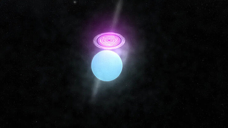 Cygnus X-3 may be powering the Milky Way’s giant PeV gamma-ray bubble