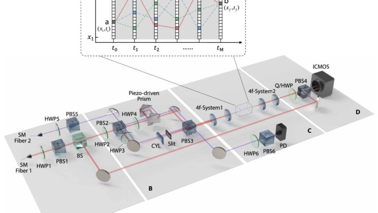 Single photons followed 1,419,857 possible paths, and their combined behavior matched Feynman’s prediction