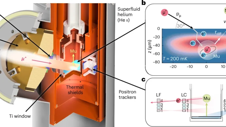 Superfluid helium produces a tightly directed muonium beam at 2,180 meters per second