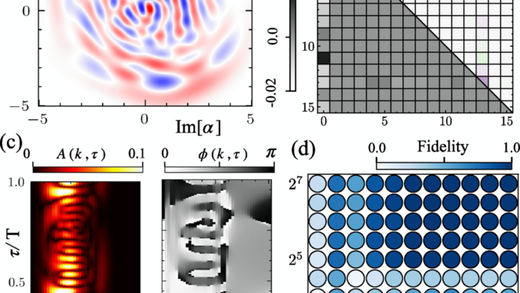 Quantum states that once took thousands of cycles can now be prepared in a single Floquet period