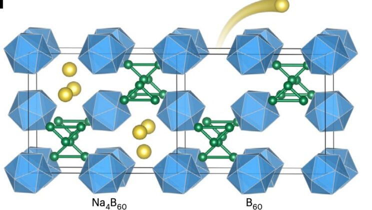Imma-B60 bends to about 32% strain without fracturing while conducting electricity far better than conventional boron