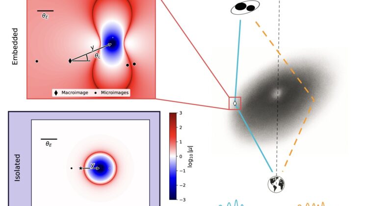 Gravity may have made a giant black hole merger look much heavier than it really was