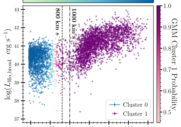 Black holes keep pace with their galaxies even when the galaxies have no bulge